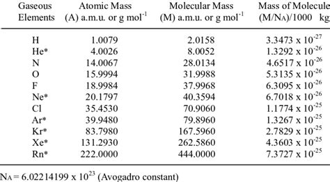 Large Periodic Table Molar Mass Periodic Table Timeline