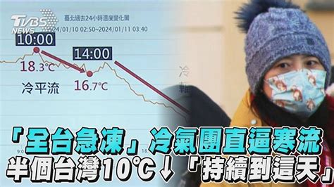 「全台急凍」冷氣團直逼寒流 半個台灣10℃↓「持續到這天」｜tvbs新聞 Tvbsnews01 Youtube