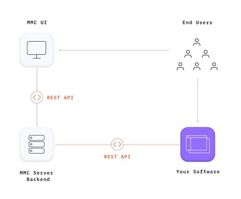 MQTT API And REST API Working Principle Cedalo