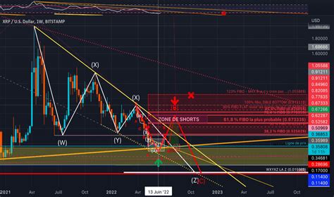 Graphique Des Prix Ripple Xrp En Usd Tradingview