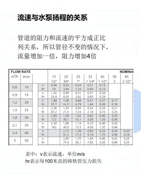 水泵扬程怎么计算（扬程是什么意思）