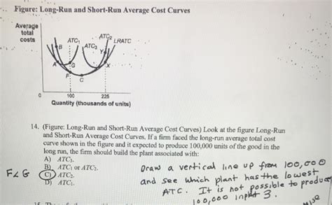 Solved Figure Long Run And Short Run Average Cost Curves Chegg