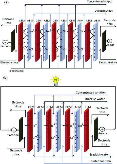 Electrodialysis Diagram