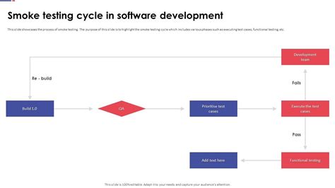 Top 10 Software Quality Assurance Testing Life Cycle PowerPoint