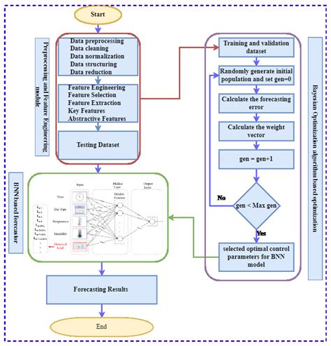 Sensors Free Full Text Hyperparameter Optimization Of Bayesian