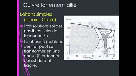 Cours Alliages L Gers Du Octobre Partie A Youtube