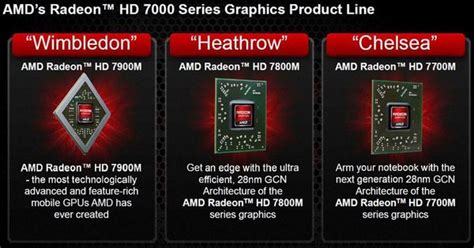 Мобильная графика Amd Radeon Hd 7770m 7870m и 7970m Intel берегись