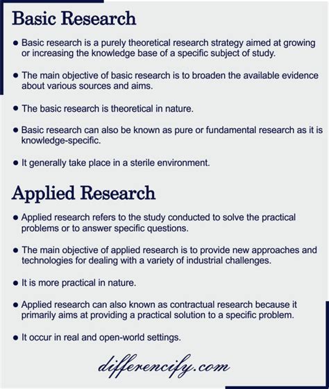 Difference Between Basic And Applied Research With Table Differencify