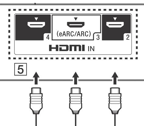 What Is Hdmi Earc Is Earc Better Than Hdmi Arc — Prohifi India