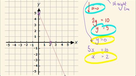 Drawing Inequalities On A Graph Part 2 Youtube