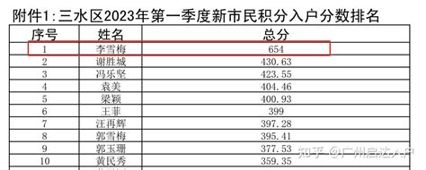 注意，这种情况要避免！三水区2023第一季度积分入户分数名单公示！ 知乎