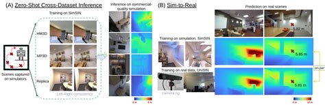 Toward Practical Monocular Indoor Depth Estimation Papers With Code