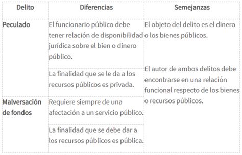 Diez Claves Para Reconocer El Delito De Peculado Idehpucp Pucp