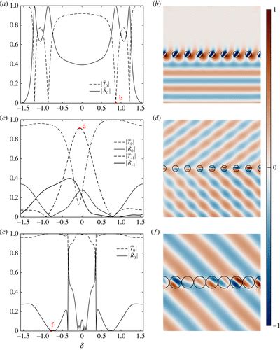 A Tunable Electromagnetic Metagrating Proceedings Of The Royal