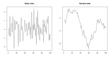 Forecasting Does Lack Of Seasonality Imply Random Time Series