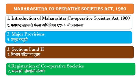 The Maharashtra Co Operative Societies Act 1960 Youtube