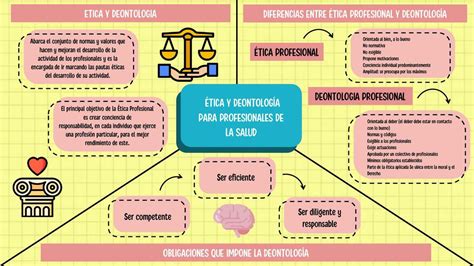 Ética y Deontología para Profesionales de la Salud pamiu u uDocz