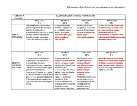 Rubrica Para Evaluar Linea Del Tiempo