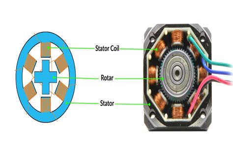 Understanding Stepper Motors Types Principles Applications