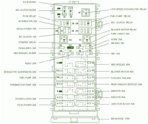 Fuse Box Diagram