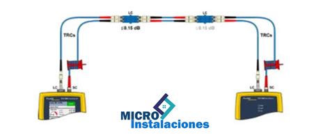 Certificación Del Cableado Estructurado Cableado Estructurado Fibra