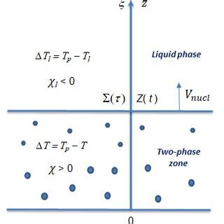 illustration   phase transition process  nucleation