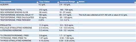 I need help with my lab results : r/Testosterone