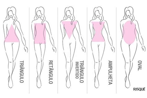 Você sabe quais são os 5 biotipos femininos Tipos de corpo feminino