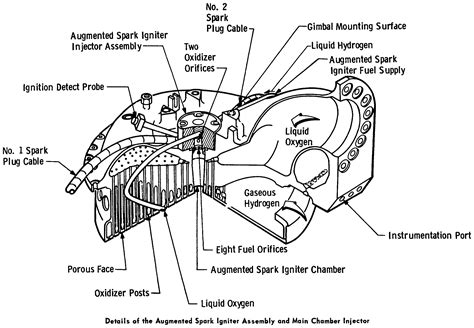 Rocket Engine Diagram | My Wiring DIagram