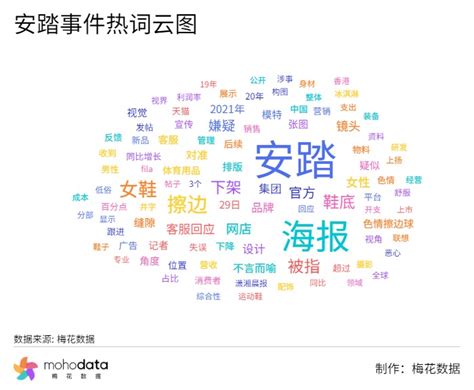 一周负面舆情监测：“人教版插图”事件舆情报告梅花数据mohodata