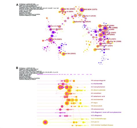 A Knowledge Map Of Co Cited References Network Related To MBD The