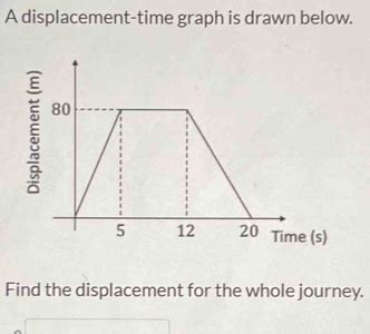 Solved: A displacement-time graph is drawn below. ξ (s) Find the ...