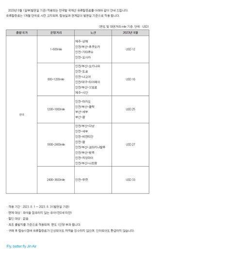 2023년 8월 1일 부 유류할증료 인상 예정 안내 마이리얼트립