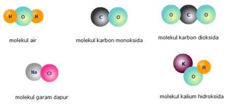 Gambar Molekul Senyawa TutorIndonesia Co Id