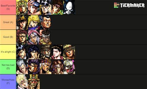 Jojos All Star Battle R Characters Including Seasons Dlc Tier List Community Rankings