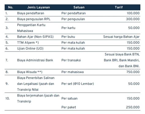 Segini Rincian Biaya Kuliah Universitas Terbuka 2023 2024 Catat