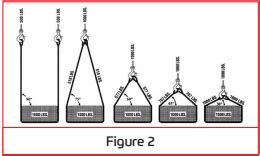 Wire Rope Rigging Basics