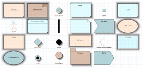 Las Mejores Alternativas Gratuitas A Microsoft Visio