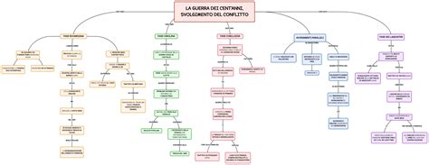 Guerra Dei Cent Anni Mappa E Riassunto Svolgimento Del Conflitto