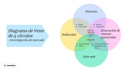 Diagrama De Venn Con Conjuntos Ejercicios Resueltos Conjun