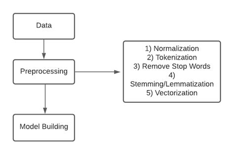 Machine Learning With Pytorch And Scikit Learn Packt Ph