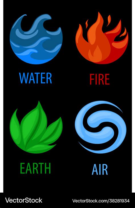 Four Elements Of Earth