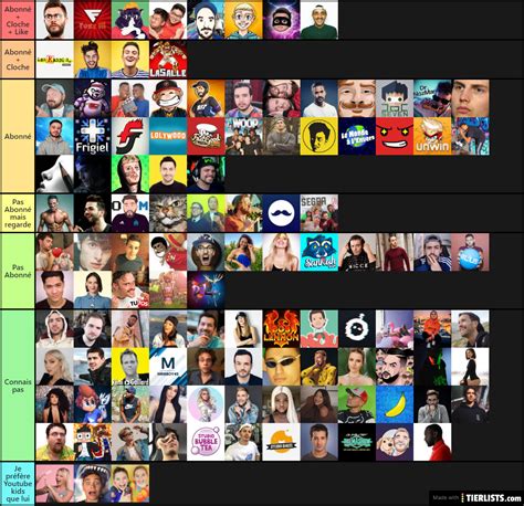 Classement Youtubeur Fr Tier List TierLists