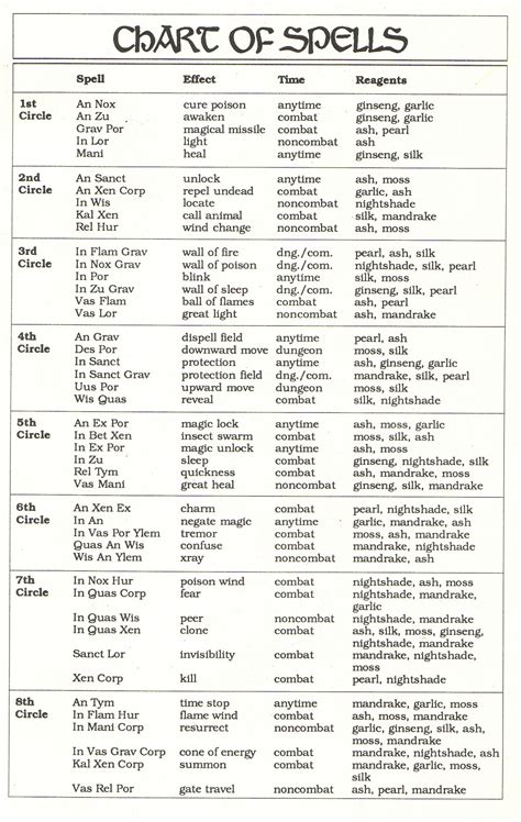 Printable Harry Potter Spells List