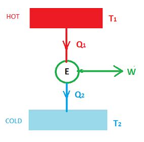 A Heat Engine Operating Between Two Reservoirs At K And K