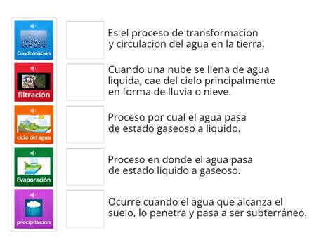 El Ciclo Del Agua Match Up