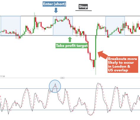 Trading The Tokyo Session A Guide For Forex Traders