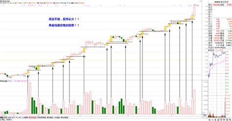 高量不破，后市必火，最好的例子！股海明灯，量学官网，量学知识股票论坛。 Powered By Discuz