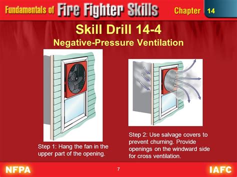 Images Positive Pressure Ventilation Fire Fighting Powerpoint And