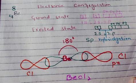 Hybridization And Their Types For Pro Beginners Electron